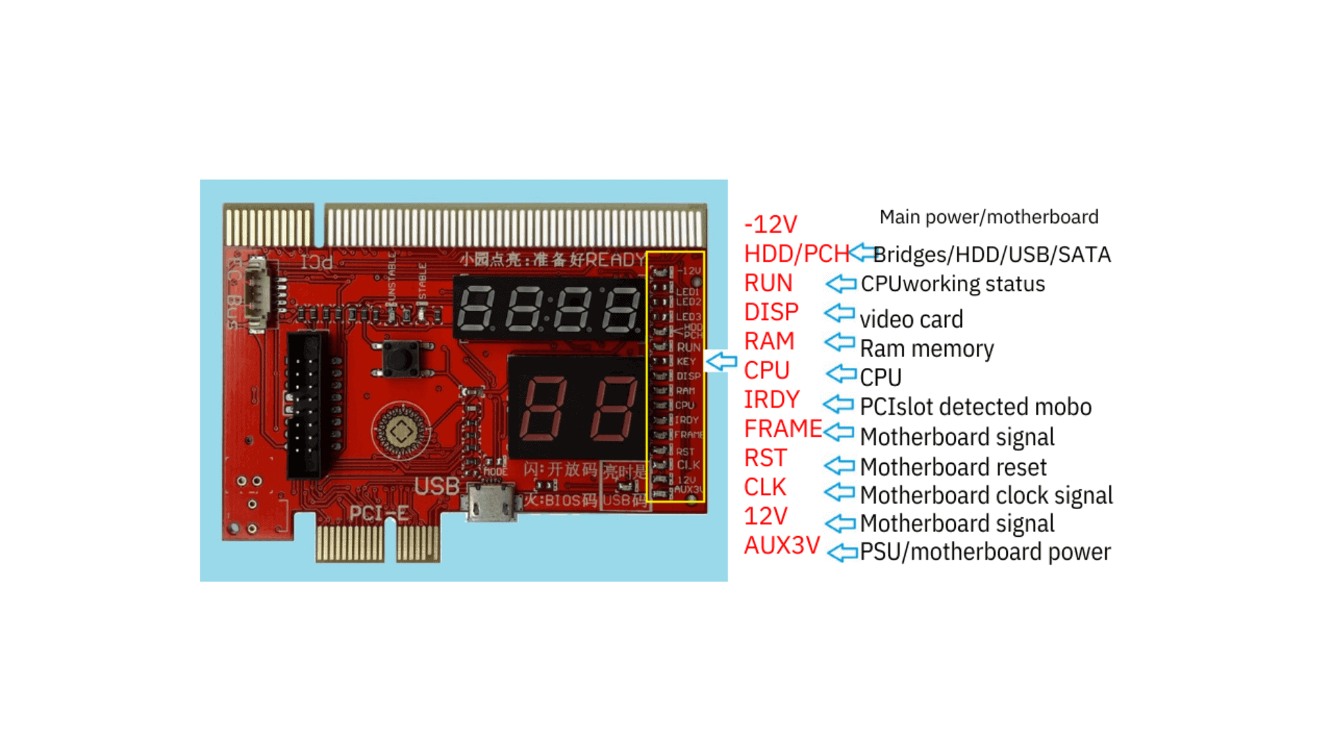 what are signals on debug card