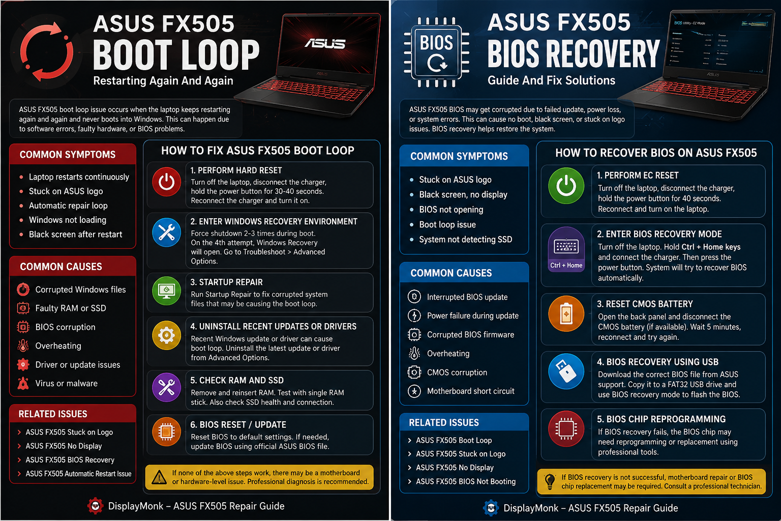 ASUS FX505 BIOS Recovery 1 Asus fx505 bios recovery